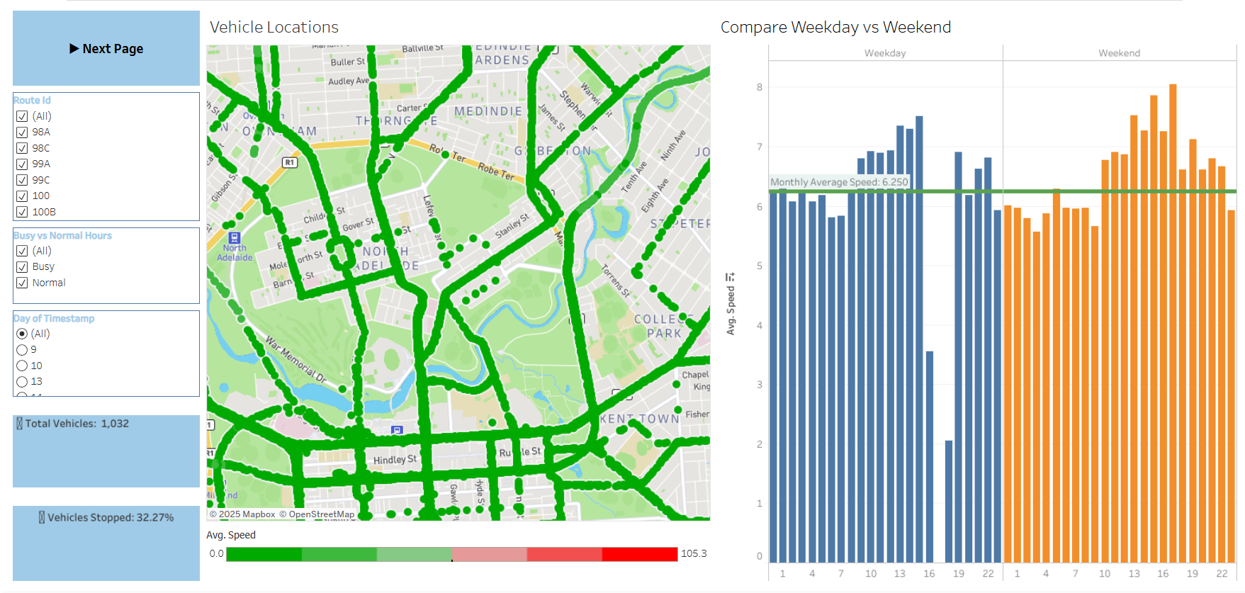 Tableau dashboard for transport analytics