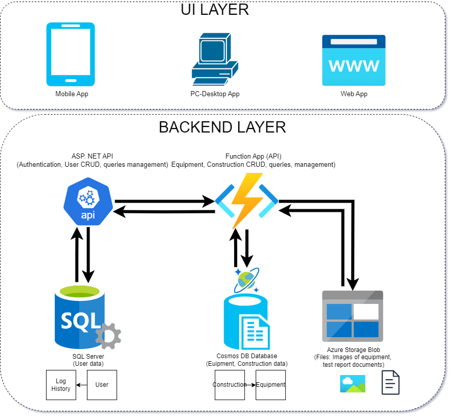 Electrical Testing Digital Transformation – Can Tho Power system architecture