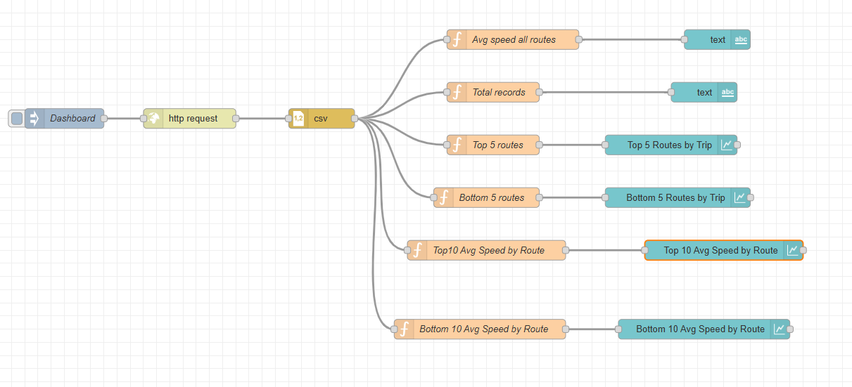 Node-RED quick visualization